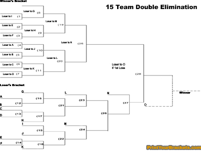 Printable 15 team double elimination tournament bracket